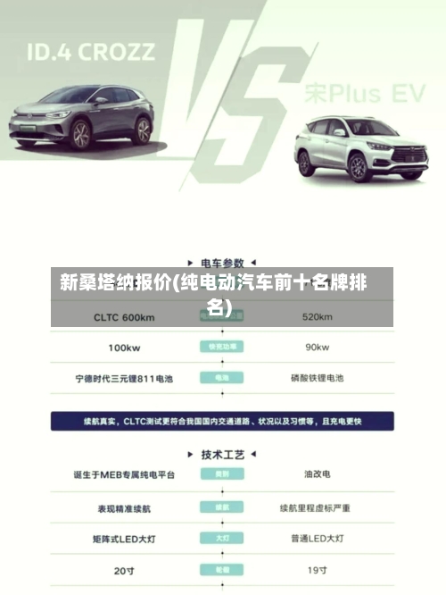 新桑塔纳报价(纯电动汽车前十名牌排名)