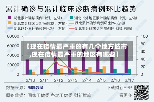 【现在疫情最严重的有几个地方城市,现在疫情最严重的地区有哪些】