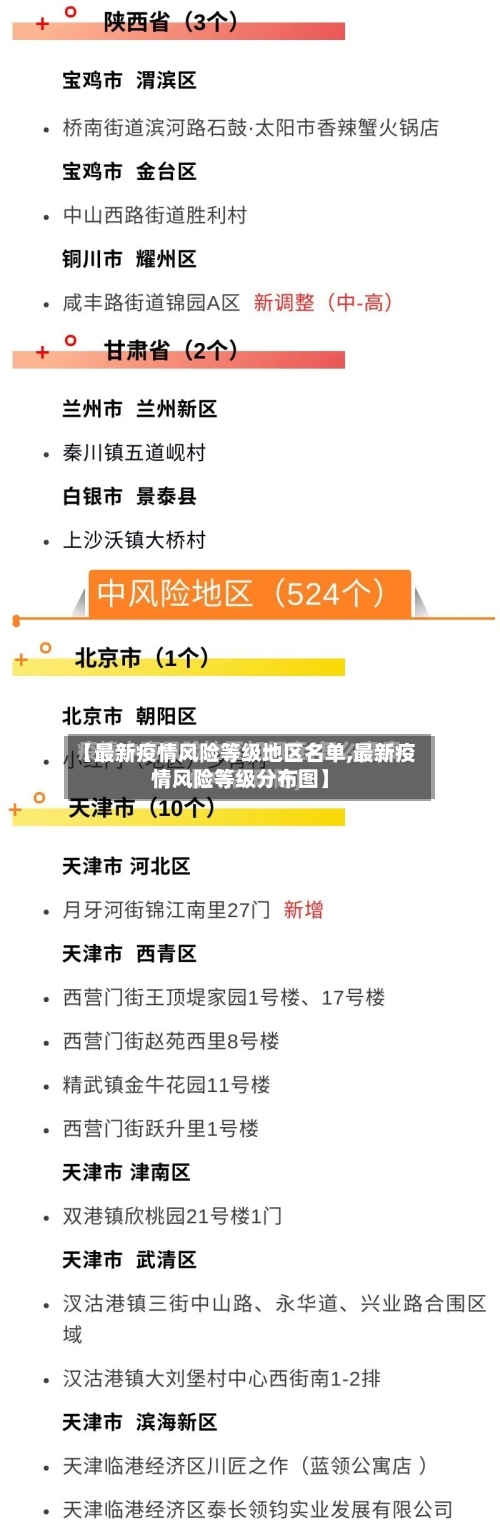 【最新疫情风险等级地区名单,最新疫情风险等级分布图】-第2张图片
