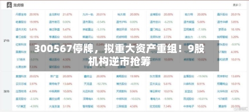300567停牌，拟重大资产重组！9股机构逆市抢筹