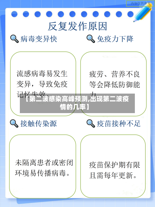 【第二波感染高峰预测,出现第二波疫情的几率】-第3张图片