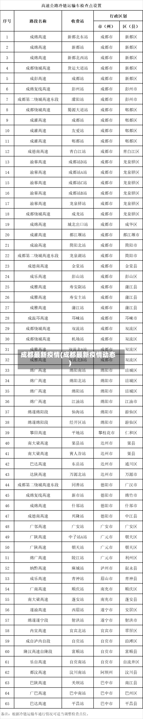 成都最新疫情(成都最新疫情动态)