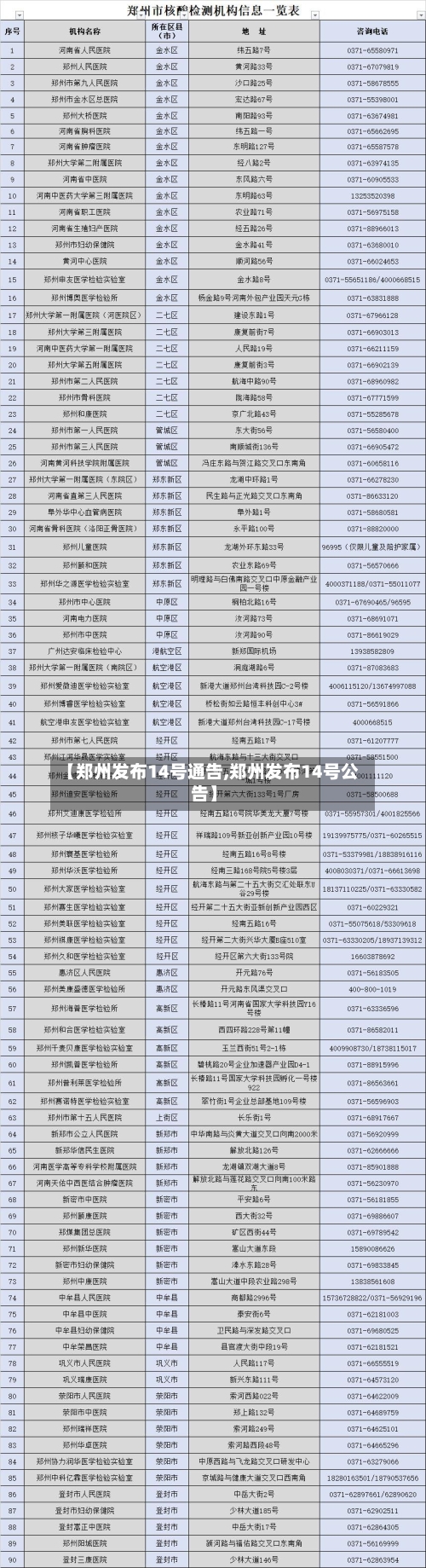 【郑州发布14号通告,郑州发布14号公告】