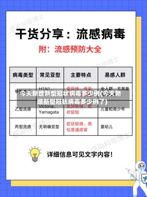 今天新增新型冠状病毒多少例(今天新增新型冠状病毒多少例了)-第2张图片
