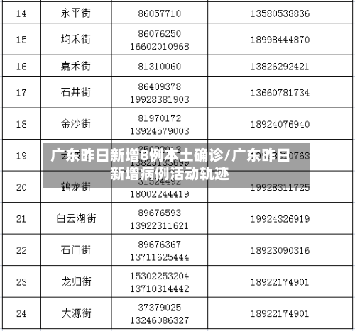 广东昨日新增8例本土确诊/广东昨日新增病例活动轨迹