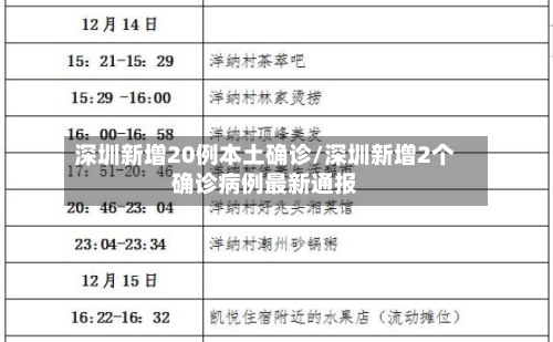 深圳新增20例本土确诊/深圳新增2个确诊病例最新通报
