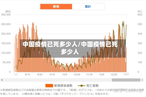 中国疫情已死多少人/中国疫情已死多少人