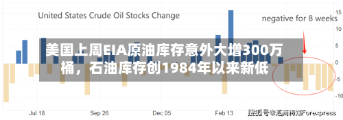美国上周EIA原油库存意外大增300万桶	，石油库存创1984年以来新低-第3张图片