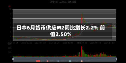 日本6月货币供应M2同比增长2.2% 前值2.50%