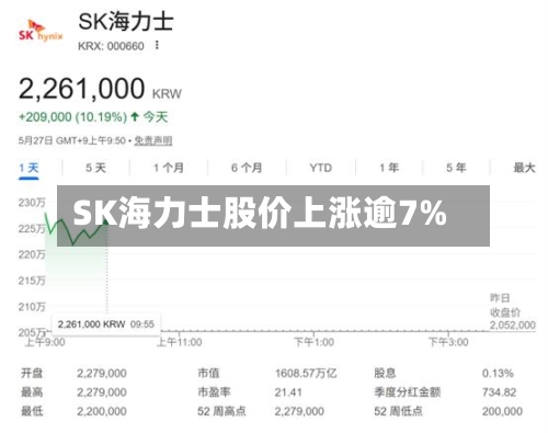 SK海力士股价上涨逾7%
