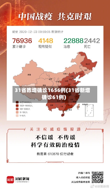 31省昨增确诊1656例(31省新增确诊61例)