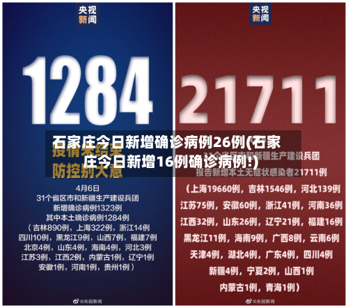 石家庄今日新增确诊病例26例(石家庄今日新增16例确诊病例!)-第2张图片