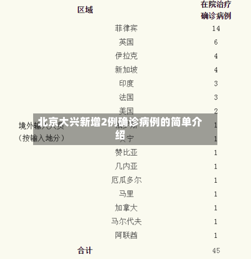 北京大兴新增2例确诊病例的简单介绍-第2张图片
