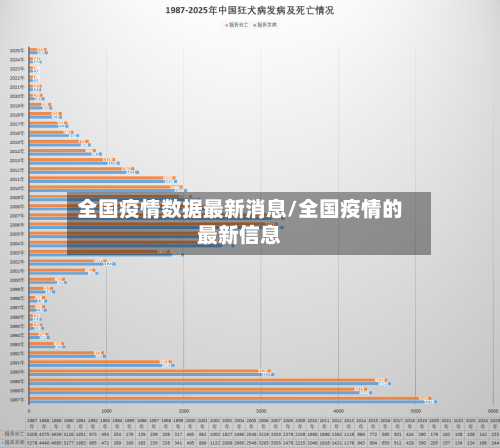 全国疫情数据最新消息/全国疫情的最新信息