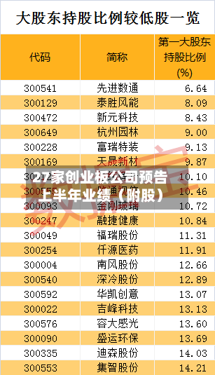 27家创业板公司预告上半年业绩(附股)-第2张图片