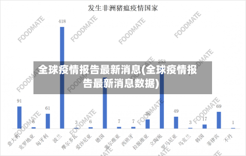 全球疫情报告最新消息(全球疫情报告最新消息数据)