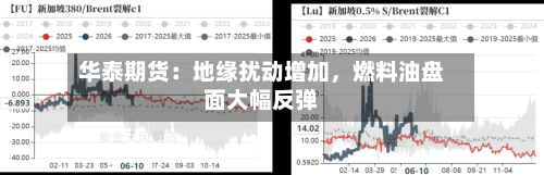 华泰期货：地缘扰动增加，燃料油盘面大幅反弹-第3张图片
