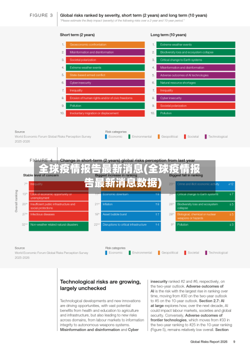 全球疫情报告最新消息(全球疫情报告最新消息数据)-第2张图片