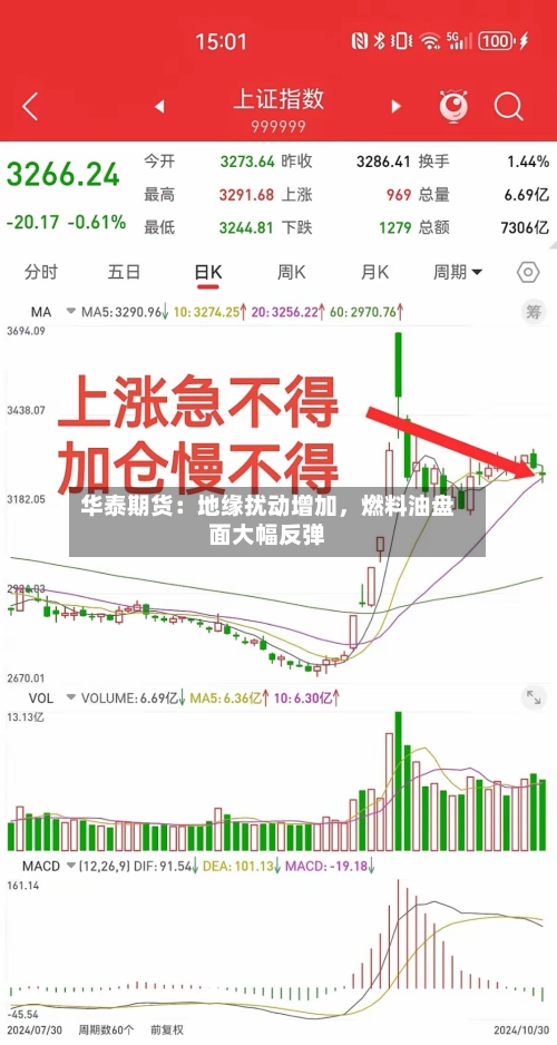 华泰期货：地缘扰动增加，燃料油盘面大幅反弹-第2张图片
