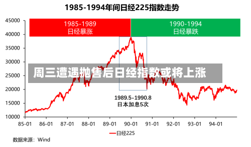 周三遭遇抛售后日经指数或将上涨