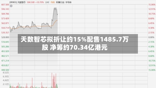 天数智芯拟折让约15%配售1485.7万股 净筹约70.34亿港元-第2张图片