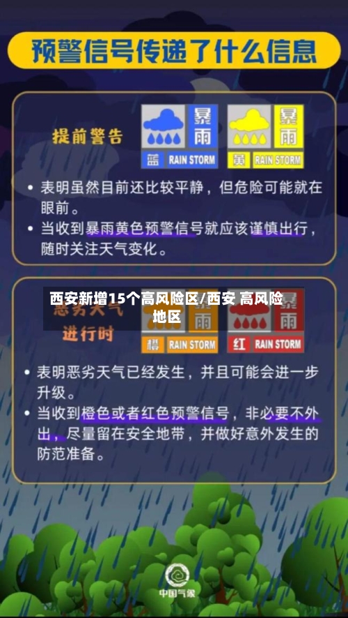 西安新增15个高风险区/西安 高风险地区-第2张图片