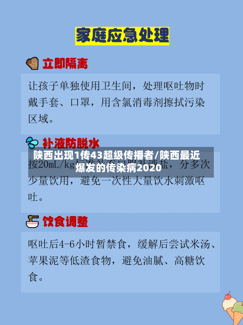 陕西出现1传43超级传播者/陕西最近爆发的传染病2020
