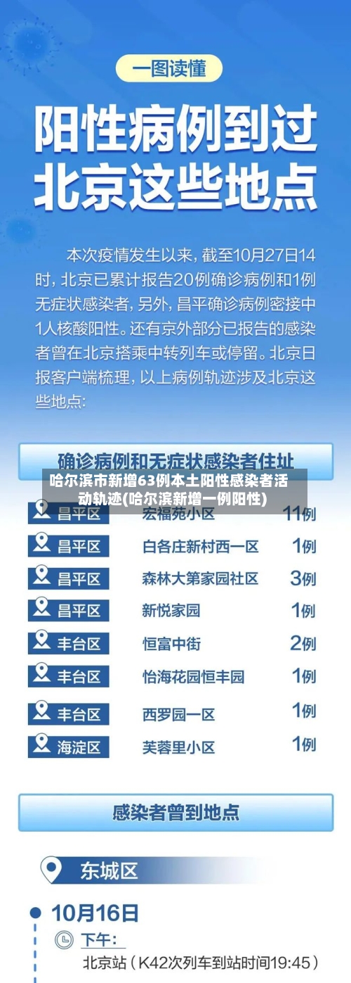 哈尔滨市新增63例本土阳性感染者活动轨迹(哈尔滨新增一例阳性)-第3张图片