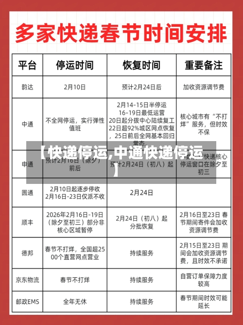 【快递停运,中通快递停运】-第2张图片