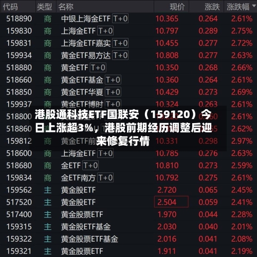 港股通科技ETF国联安（159120）今日上涨超3%，港股前期经历调整后迎来修复行情-第3张图片