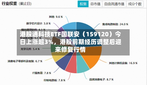 港股通科技ETF国联安（159120）今日上涨超3%，港股前期经历调整后迎来修复行情-第2张图片