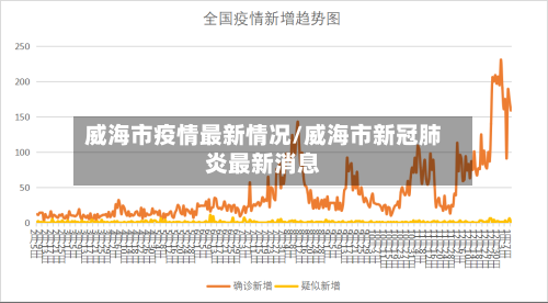 威海市疫情最新情况/威海市新冠肺炎最新消息