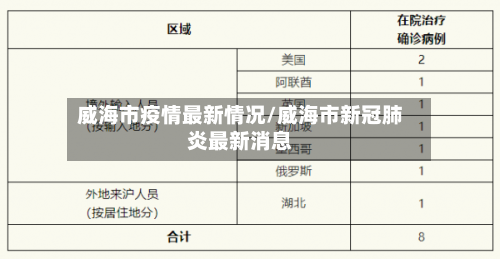 威海市疫情最新情况/威海市新冠肺炎最新消息-第3张图片