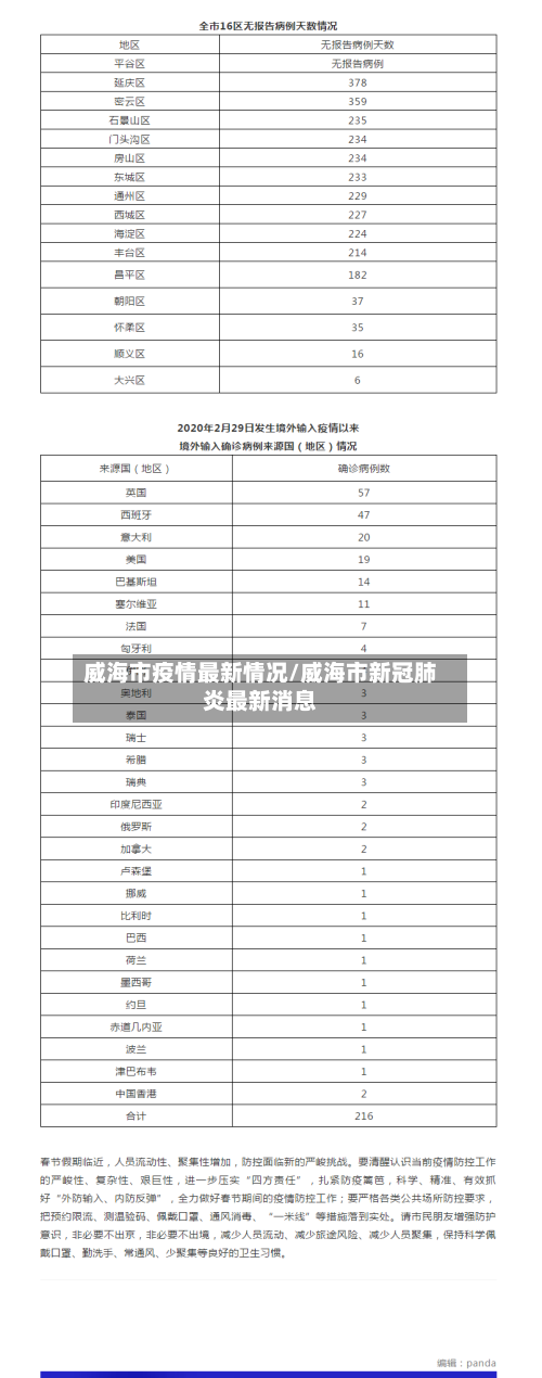 威海市疫情最新情况/威海市新冠肺炎最新消息-第2张图片