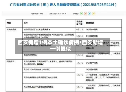 西安新增1例本土确诊病例/西安新增一例疑似