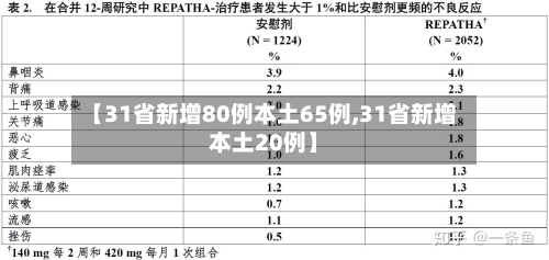 【31省新增80例本土65例,31省新增本土20例】-第3张图片