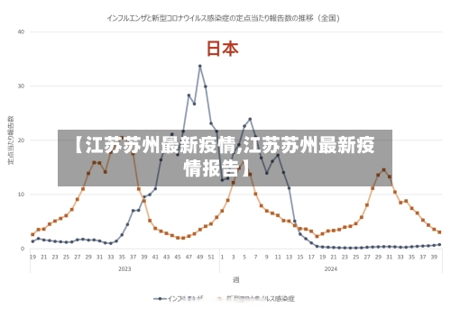 【江苏苏州最新疫情,江苏苏州最新疫情报告】