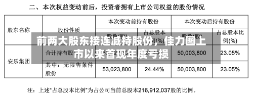 前两大股东接连减持股份	，佳力图上市以来首现年度亏损-第3张图片
