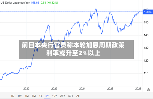 前日本央行官员称本轮加息周期政策利率或升至2%以上-第2张图片
