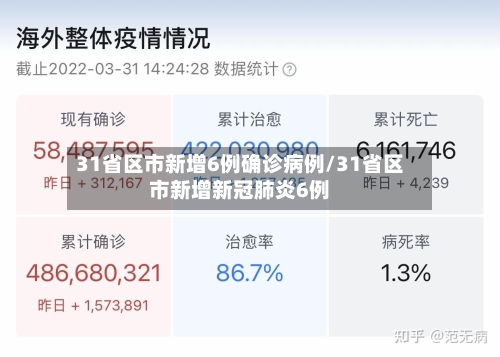 31省区市新增6例确诊病例/31省区市新增新冠肺炎6例