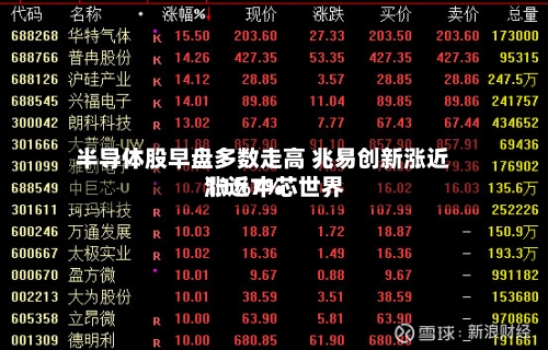 半导体股早盘多数走高 兆易创新涨近11%中芯世界涨近7%
