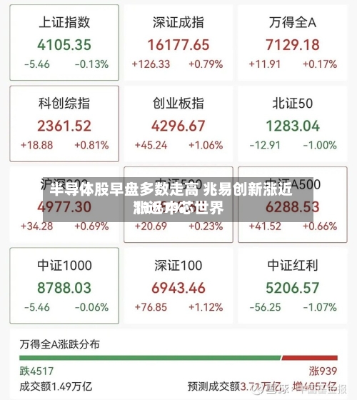 半导体股早盘多数走高 兆易创新涨近11%中芯世界涨近7%-第2张图片