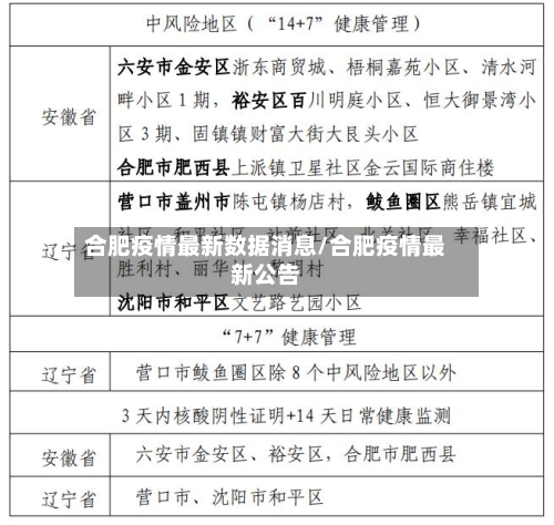 合肥疫情最新数据消息/合肥疫情最新公告