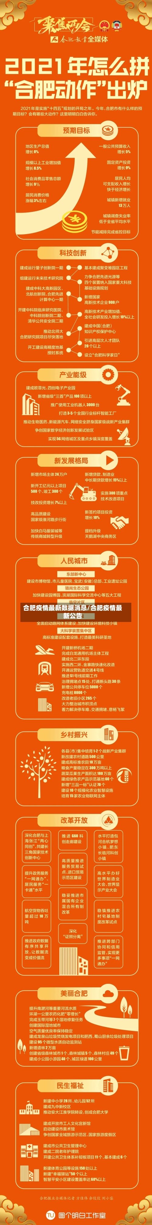 合肥疫情最新数据消息/合肥疫情最新公告-第2张图片