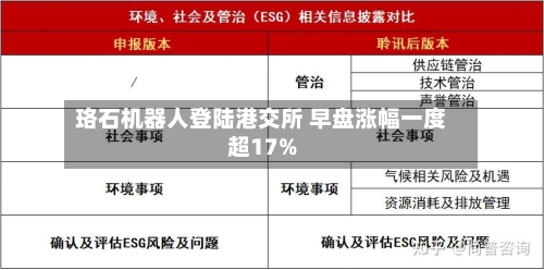珞石机器人登陆港交所 早盘涨幅一度超17%-第3张图片