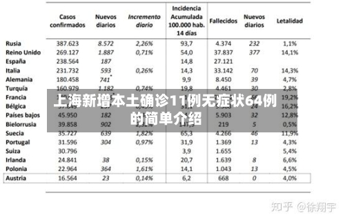 上海新增本土确诊11例无症状64例的简单介绍-第2张图片