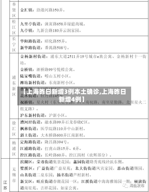 【上海昨日新增3例本土确诊,上海昨日新增4例】
