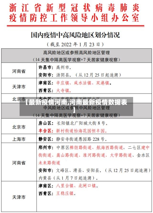 【最新疫情河南,河南最新疫情数据表】