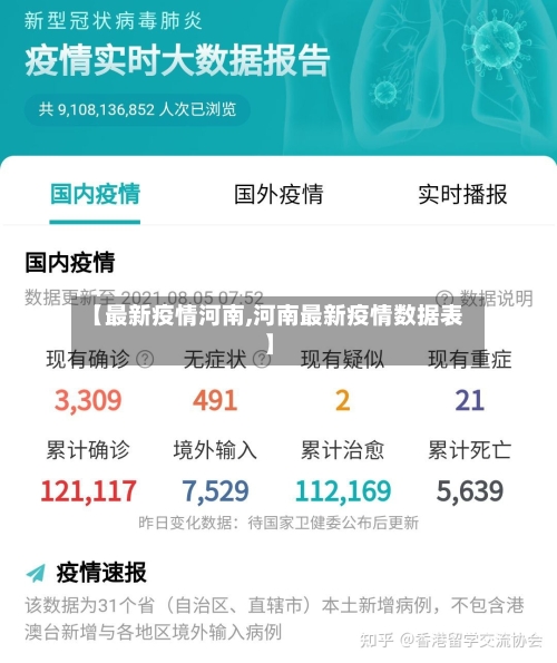 【最新疫情河南,河南最新疫情数据表】-第2张图片