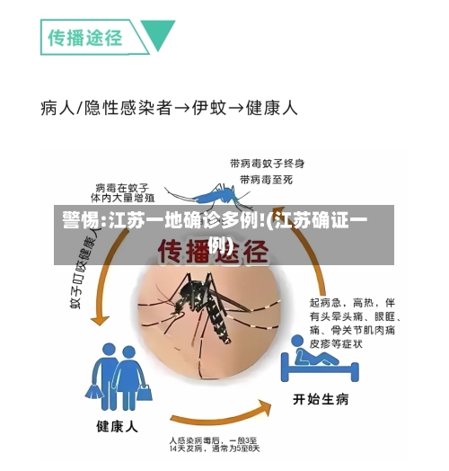 警惕:江苏一地确诊多例!(江苏确证一例)-第2张图片